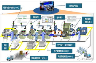 智能制造關鍵軟件之二 MES——數(shù)字化工廠的基石與基礎軟件服務